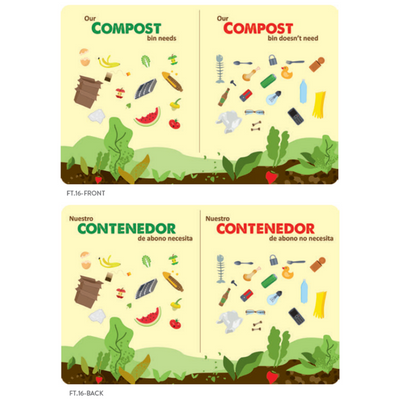 Compost Charts